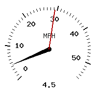image gauge