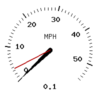 image gauge
