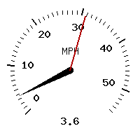 image gauge