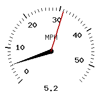 image gauge