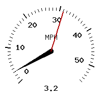 image gauge