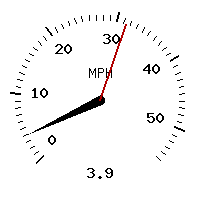 image gauge