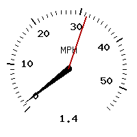 image gauge