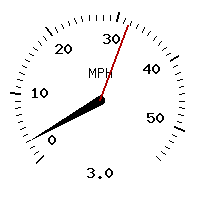 image gauge