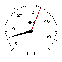 image gauge