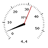 image gauge