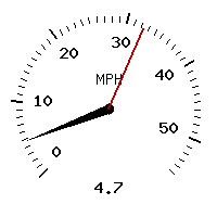 image gauge