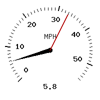 image gauge