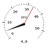 image gauge