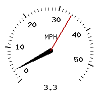 image gauge