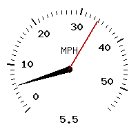 image gauge