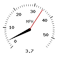 image gauge