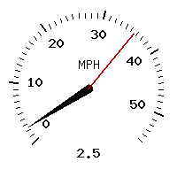 image gauge