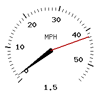 image gauge