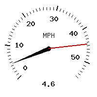 image gauge