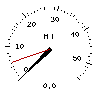 image gauge