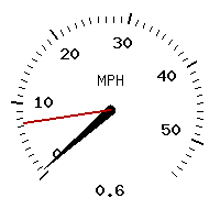 image gauge