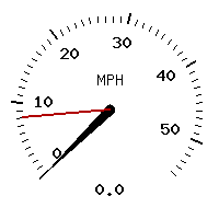 image gauge