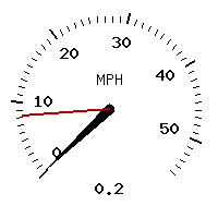 image gauge