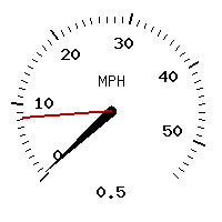 image gauge