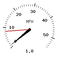 image gauge