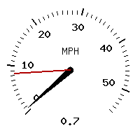 image gauge