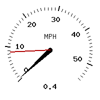 image gauge
