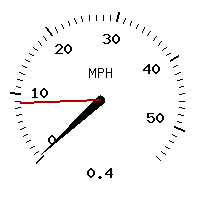 image gauge