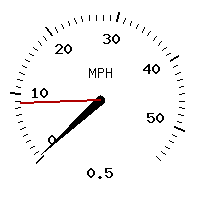 image gauge