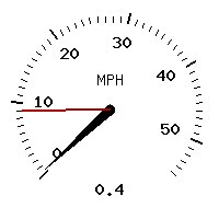 image gauge