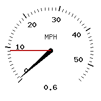 image gauge