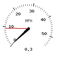 image gauge