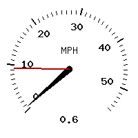 image gauge