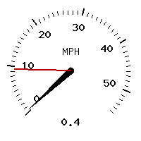 image gauge