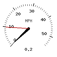 image gauge