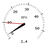 image gauge