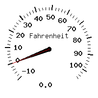 image gauge
