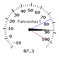 image gauge