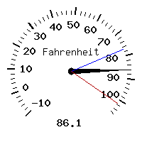 image gauge