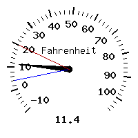 image gauge