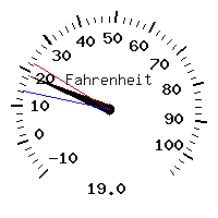 image gauge