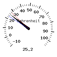 image gauge