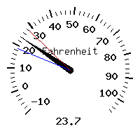 image gauge