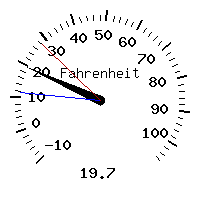 image gauge