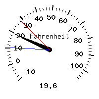 image gauge
