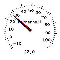 image gauge