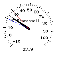 image gauge