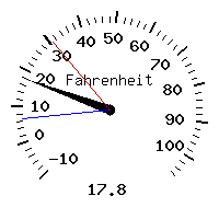 image gauge