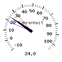 image gauge