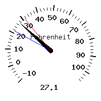 image gauge
